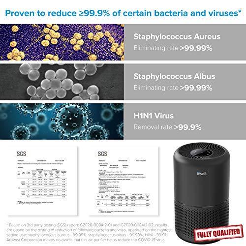 LEVOIT Bedroom Air Purifier with H13 True HEPA Filter - Gifts for You 'n Me