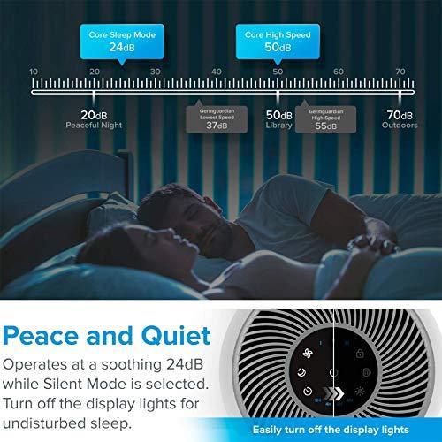 LEVOIT Bedroom Air Purifier with H13 True HEPA Filter - Gifts for You 'n Me