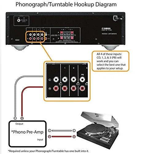 YAMAHA Bluetooth Hi-Fi Stereo Receiver - Gifts for You 'n Me