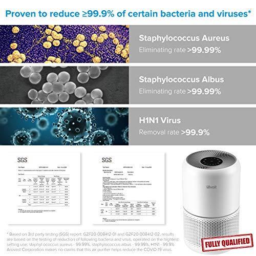 LEVOIT Bedroom Air Purifier with H13 True HEPA Filter - Gifts for You 'n Me