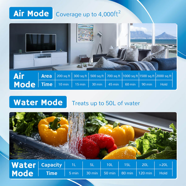 MA25L Dual-Mode Ozone Generator for Air & Water Airthereal