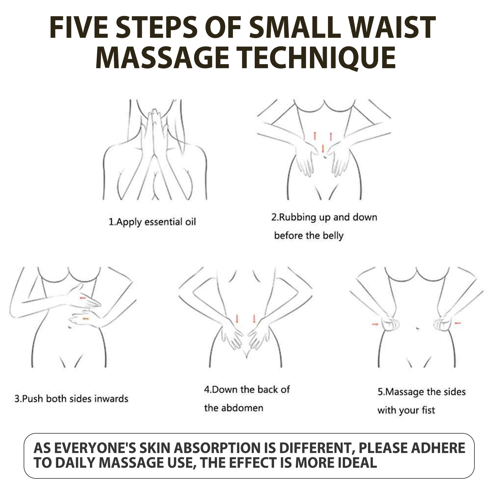 Slimming Essential Oil Body Shaping Body Shaping Body Firming Arms Thighs Worship Meat Belly Massage Skin