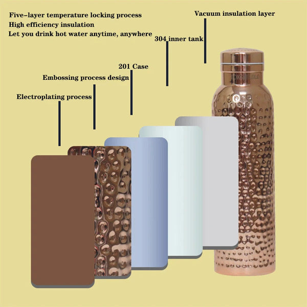 620ml Double-Layer Stainless Steel Thermos Portable Vacuum Flask Insulated Tumbler Sports Kettle Large Capacity Thermo Bottle