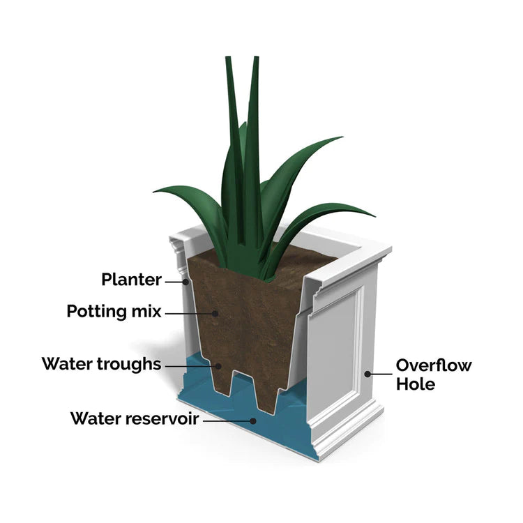 Fairfield 20in x 36in Rectangle Planter