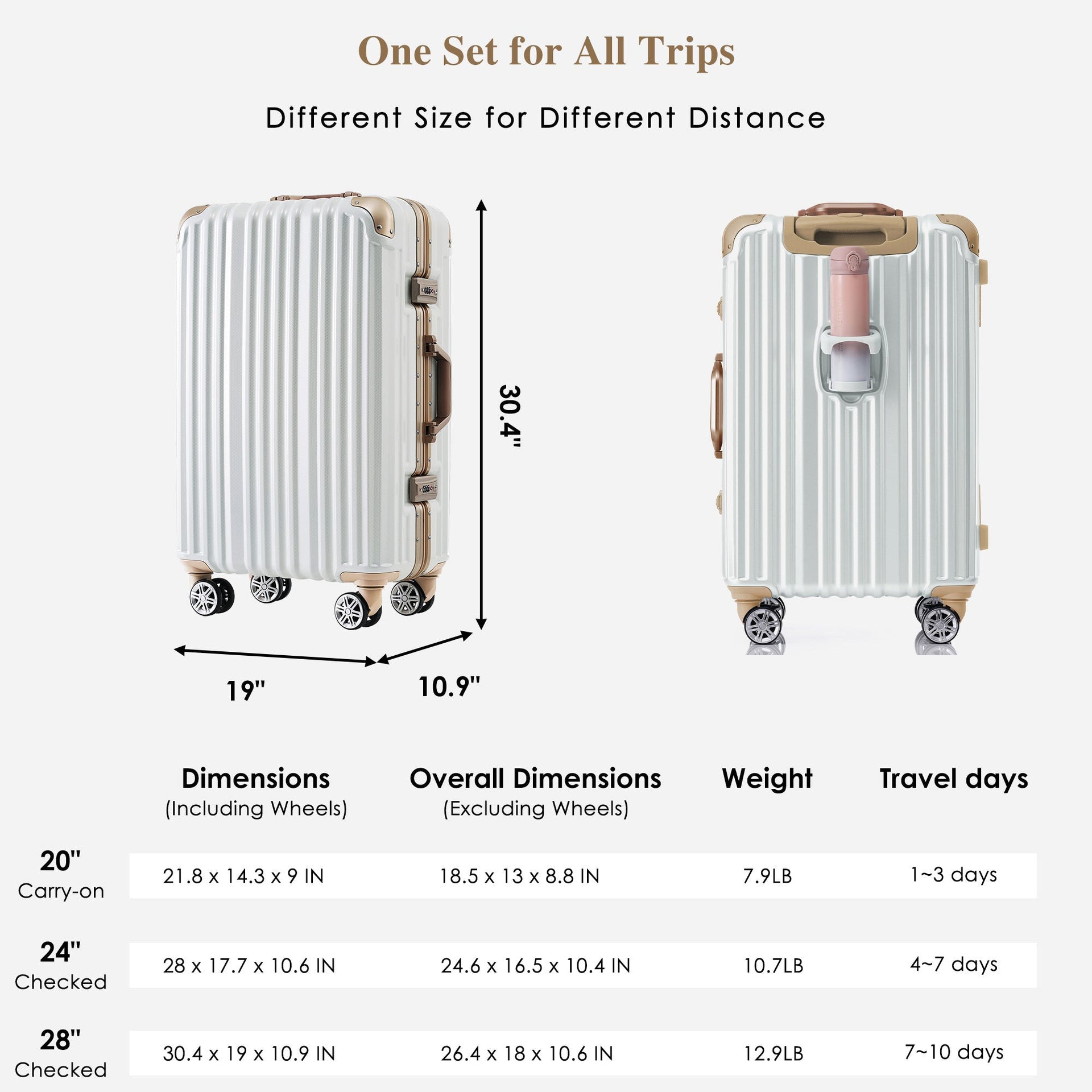 1pc 24in Aluminum Frame Luggage with USB port, Vacation Carry-On Suitcase with Spinner Wheels and TSA Lock, Travel Trolley Case For Short Business Trips, Beach Holidays, moonlight