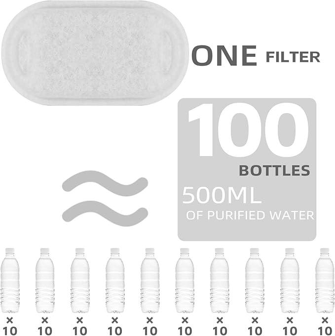 Cat Water Fountain Filter Compatible with Stainless Steel Dispenser, Efficient Filtration with Coconut Shell Activated Carbon and Fresh Water (12 Filters+12 Sponges)