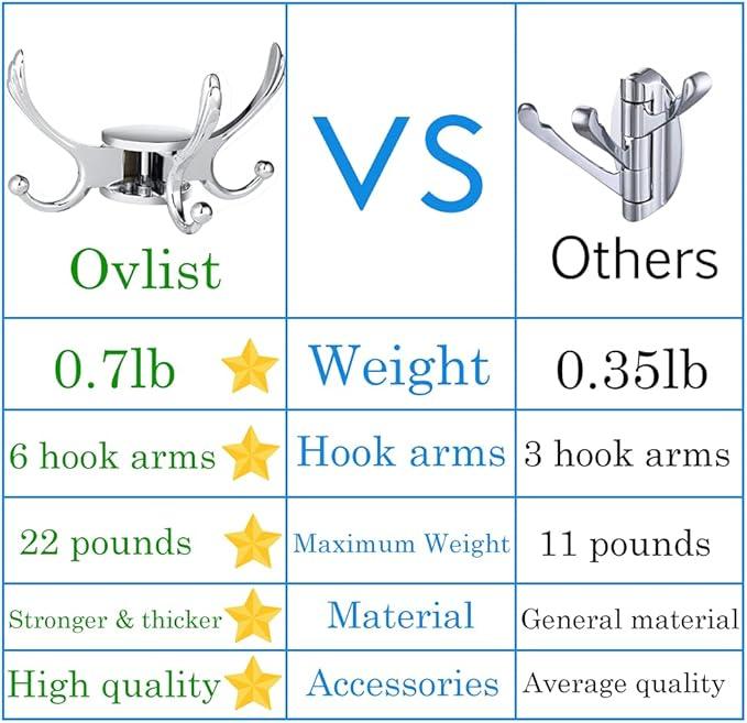 Swivel Coat Hook 2 Pack Heavy Duty Space Saving Towel Rope Hook Wall Mount Triple Swing Arms for RV Bathroom Kitchen Garage,Polished Chrome