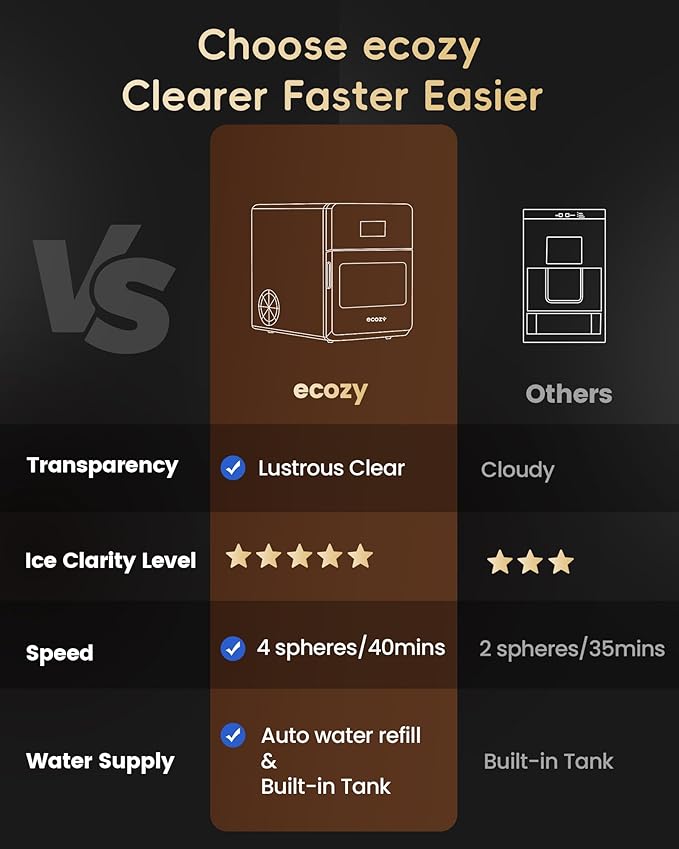 ecozy 2