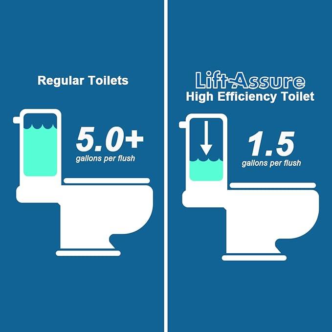 800W/1+HP American Round Macerating Toilet Kit with Macerator Pump for Basement Toilet System, 3-Piece Kit by Lift Assure