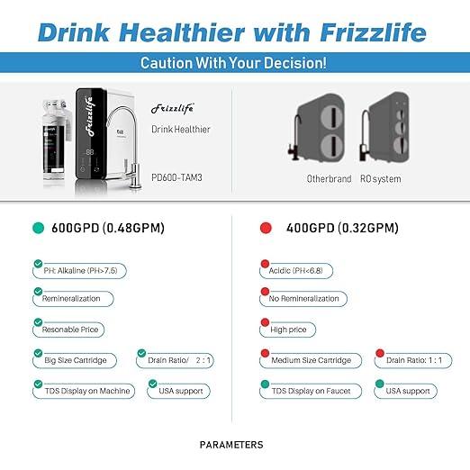 Frizzlife Reverse Osmosis Water Filter - Alkaline Mineral pH+, 600 GPD High Flow, Tankless RO Reverse Osmosis System, Under Sink, Reduce TDS, Compact, 2:1 Drain Ratio, PD600-TAM3