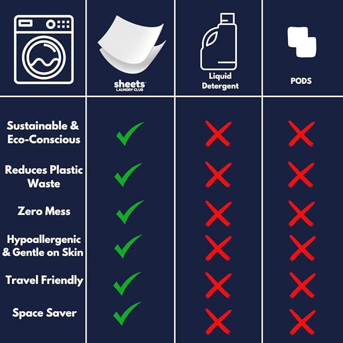 Sheets Laundry Club Laundry Detergent Sheets, 100 Loads - Fragrance Free Scent, Eco-Friendly, Quick-Dissolving Formula, Hypoallergenic, Septic Safe, Plastic-Free Packaging - 50 Sheets