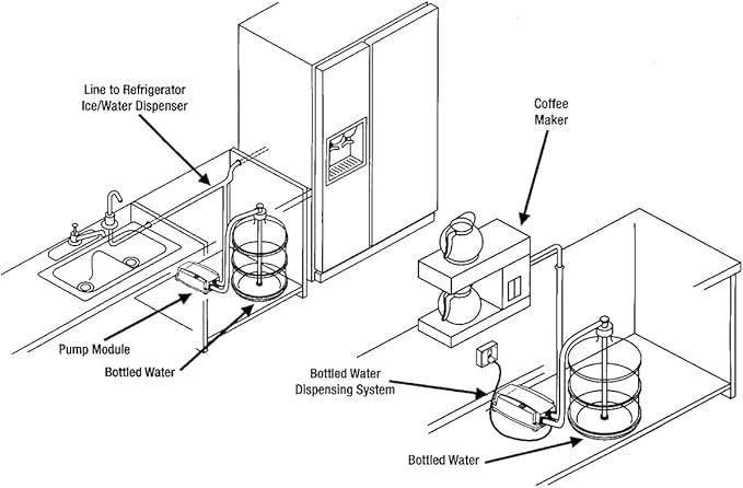 Drinking Water Dispenser Pump System Bottle Water Dispenser 5 Gallon 40PSI for Refrigerator Ice Maker Faucet Coffee/Tea Maker Single Inlet