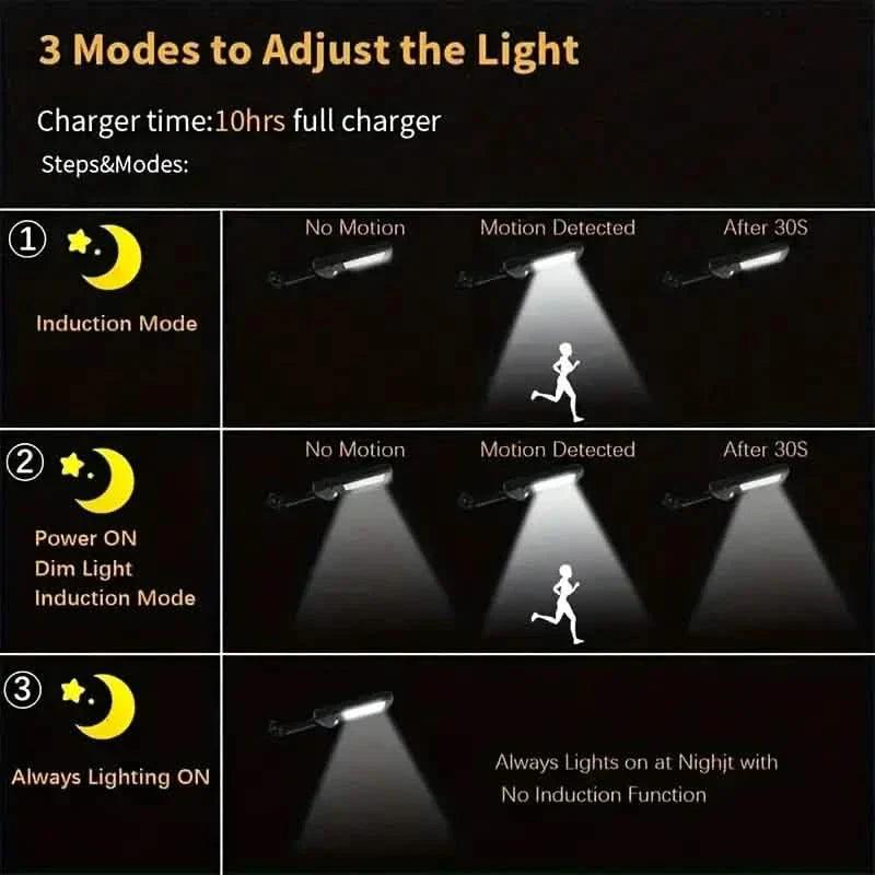 6500K Bright LED Solar Wall Light 3 Lighting Mode Light
