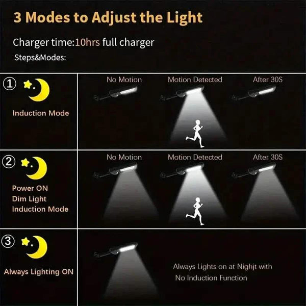 6500K Bright LED Solar Wall Light 3 Lighting Mode Light