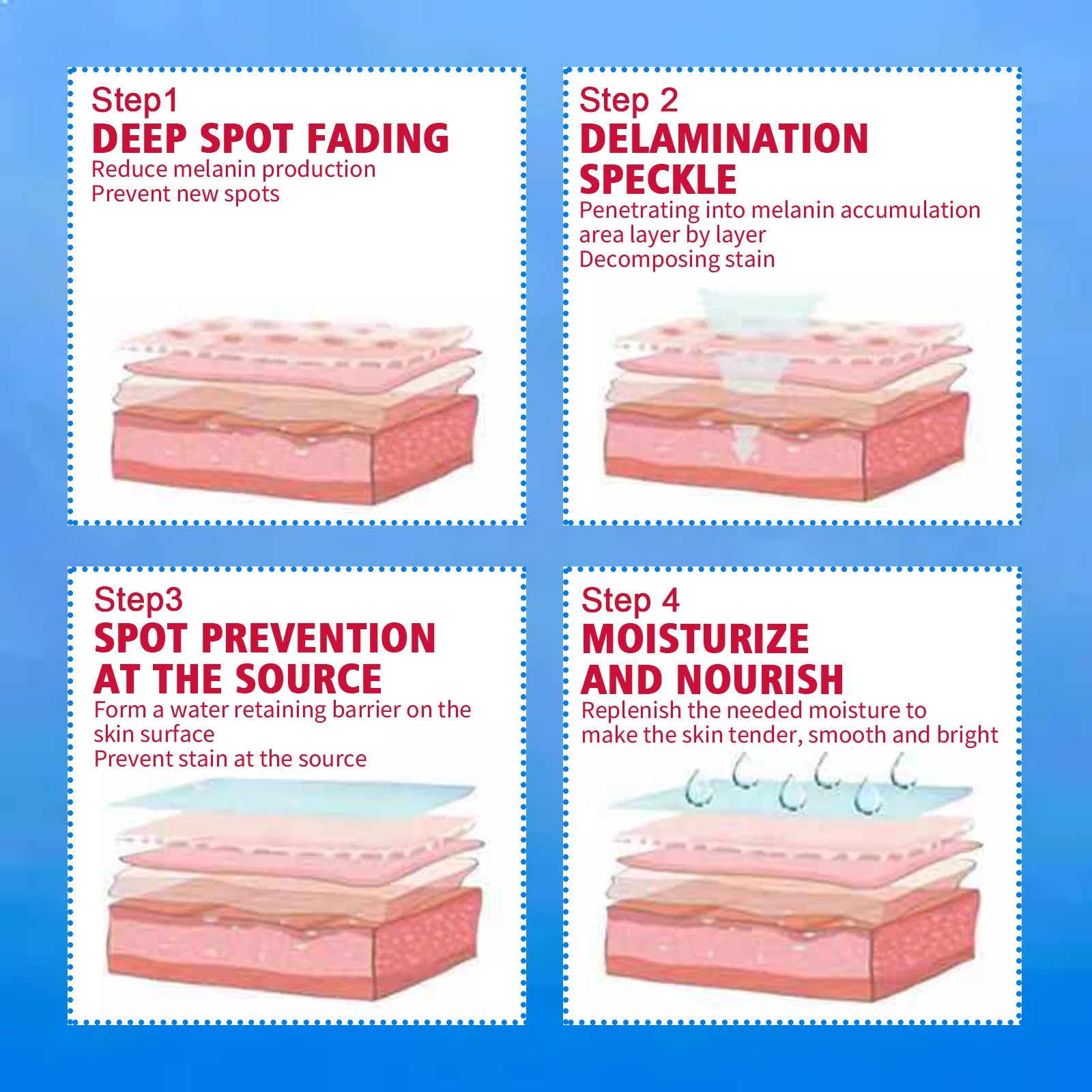 Blemish Cream, Whitening Skin Reduce Melanin Melasma Stains And Hydrating Cream