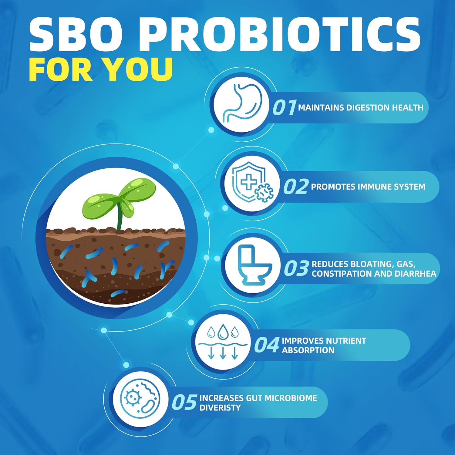 SBO Probiotics for Women & Men Digestive Health, Containing Spore-based Probiotics, Lactobacillus Probiotics, & Prebiotic Fiber for Immune Support