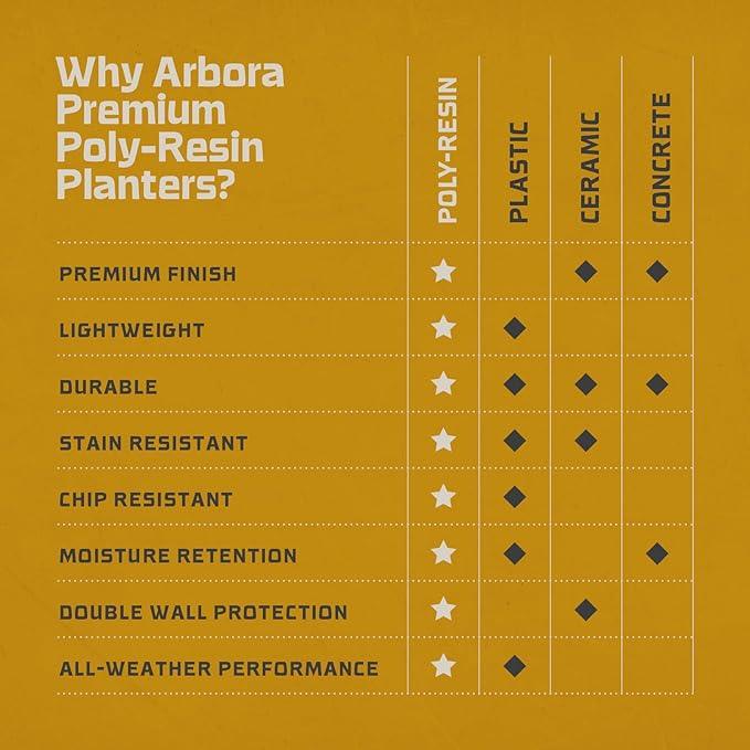 ARBORA 16