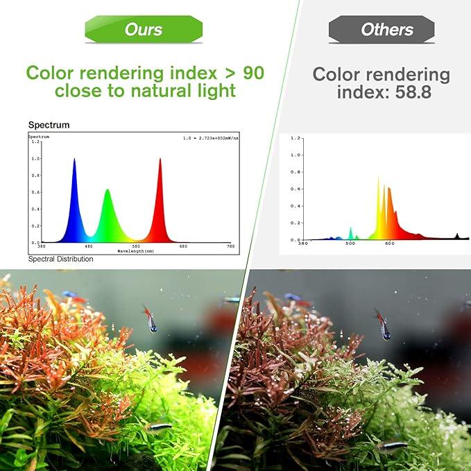 hygger 50W Smart Aquarium Light, Bluetooth LED Light with App Control, Full Spectrum Fish Tank Light with 24/7 Lighting Cycle, 5 Modes, Adjustable Timer, for 36