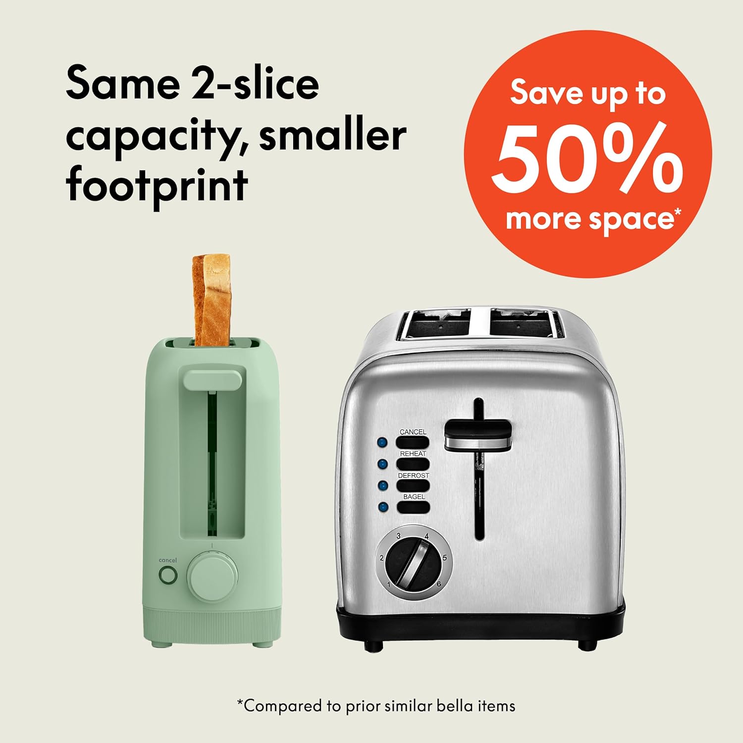 bella 2 Slice Slim Toaster, Fits-anywhere™ Kitchenware, 6 Setting Shade Control with Reheat & Cancel Buttons, Fits sourdough, 10” Long Slot, Anti Jam & Auto Shutoff, 900 Watt, Oatmilk