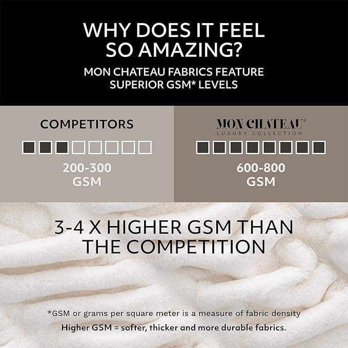 Mon Chateau Premium Reversible Luxury Faux Fur Throw for Couch, Sofa, or Bed - Plush Cozy Soft Blanket for Sleeping or Home Décor, 60