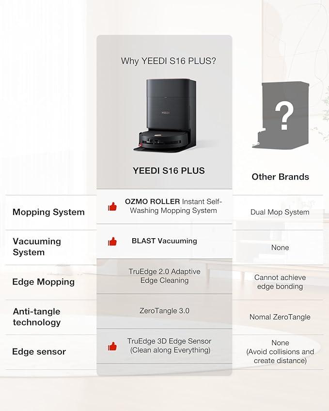 Yeedi S16 Plus Robot Vacuum & Mop with Automatic Omni Station, Blast 16,600Pa Suction, OZMO Roller Self-Wash Mopping, ZeroTangle 3.0, Triple Lift Floor Lift, AI-Powered Navigation and Mapping