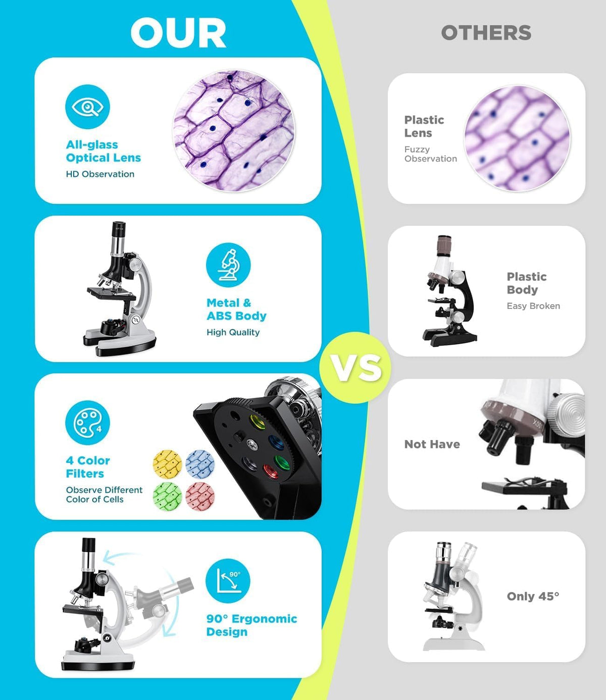 62 Pc Microscope Kit for Kids 5-12, with Prepared and Blank Slides