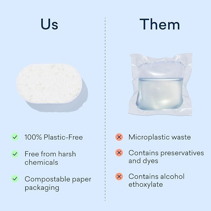 BLUELAND Dishwasher Detergent Tablets, 120 Count, Unscented 100% Plastic-Free Eco Friendly Dishwashing Pods, Natural, Sustainable