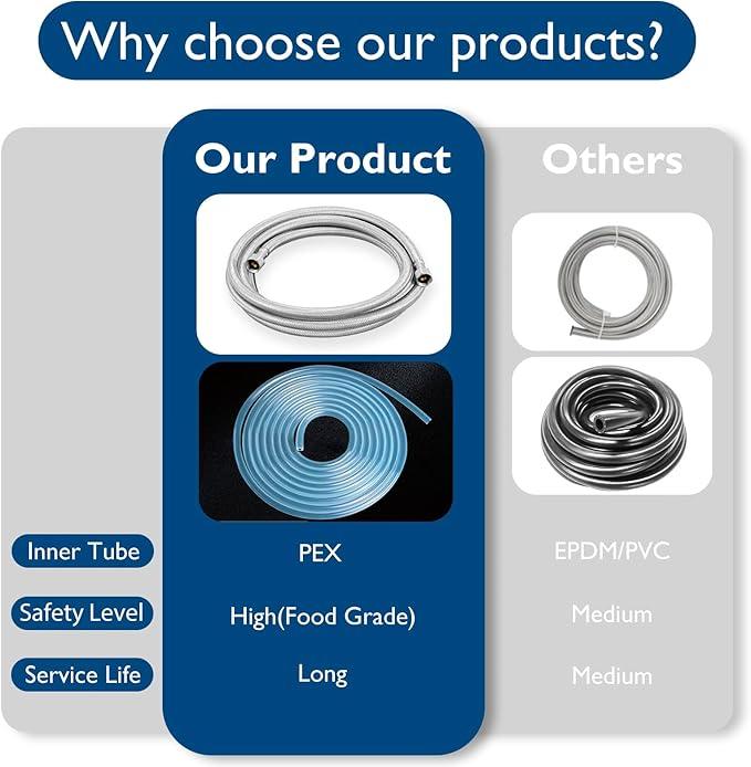 Dishwasher Installation Kit - 6 FT Stainless Steel Braided Dishwasher Hose kit,Food Grade PEX Inner Tube Water Line with 3/8