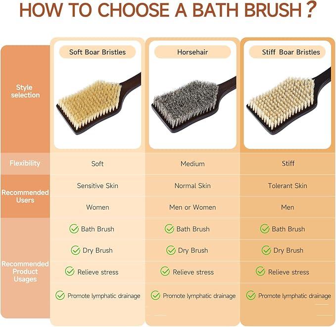 Back Scrubber Shower Brush,Dry Brushing Body Brush with 17.7 Inch Curved Long Handle, Natural Bristles for Lymphatic Drainage, Soft & Stiff Bristles Available (Medium-Soft Horsehair)