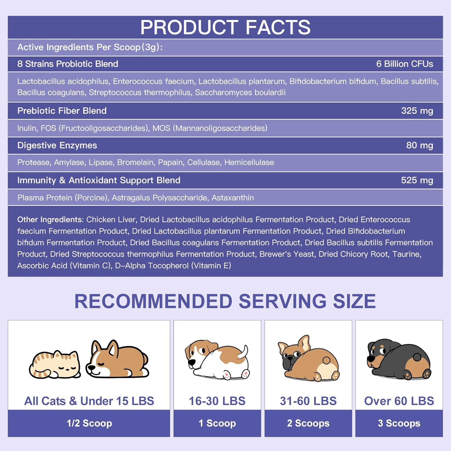 Probiotics for Dogs & Cats with Prebiotics, Digestive Enzymes, and Fiber Support Gut Health, Immunity, and Digestion