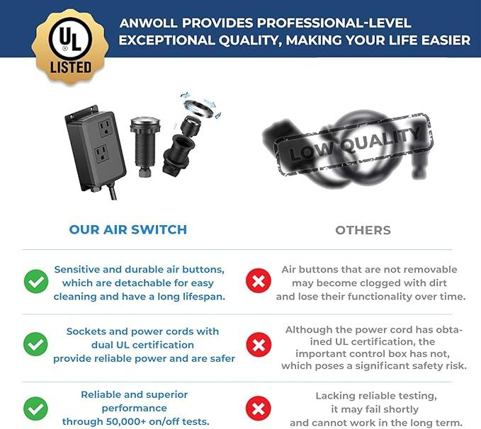 Garbage Disposal Air Switch Kit -Professional- Dual Outlet, Sink Top Waste Disposer On/Off, Garbage Disposal Button, Brass Made Cover, UL Listed