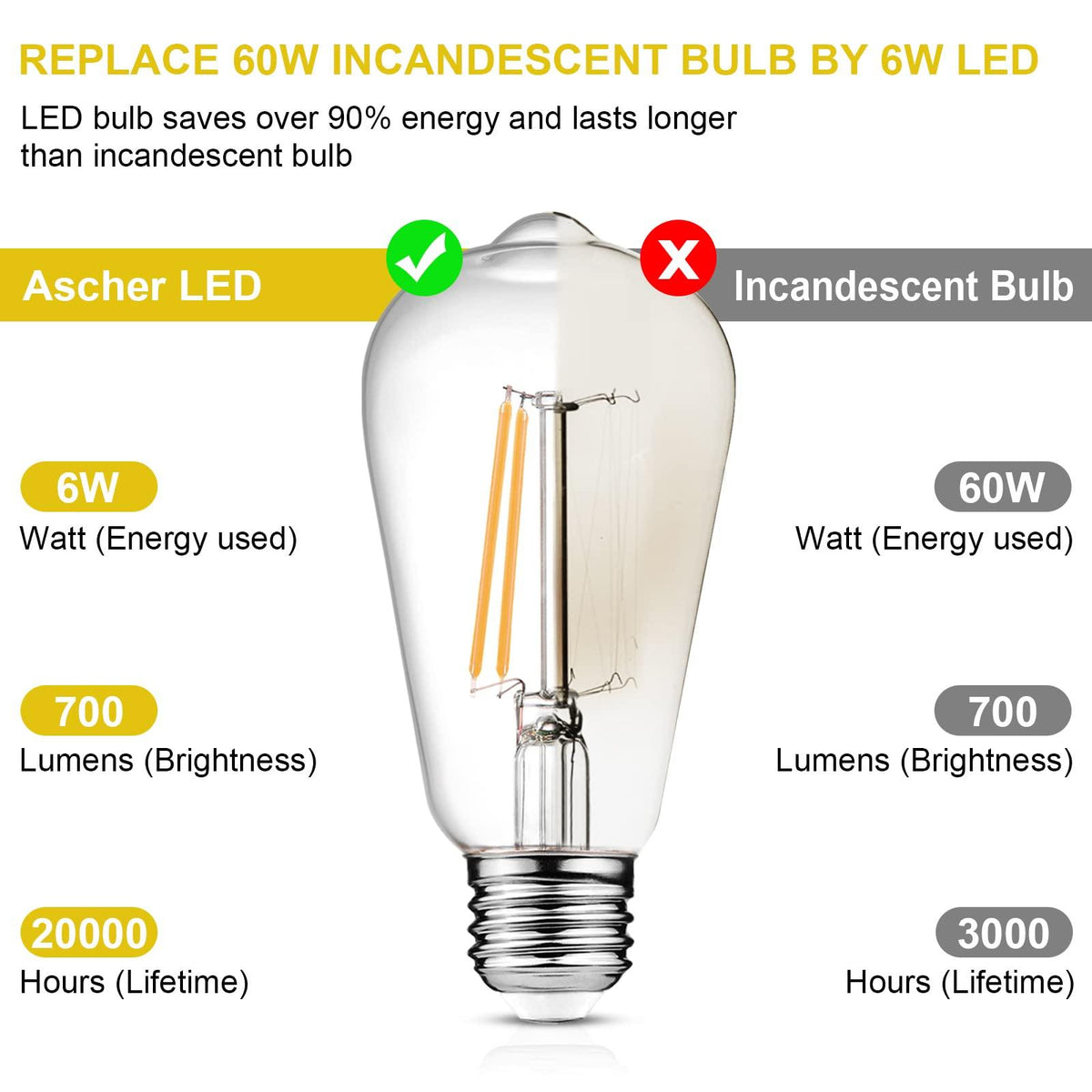 Dimmable Vintage LED Edison Bulbs, 60W, 2700K, E26, 6 Pack
