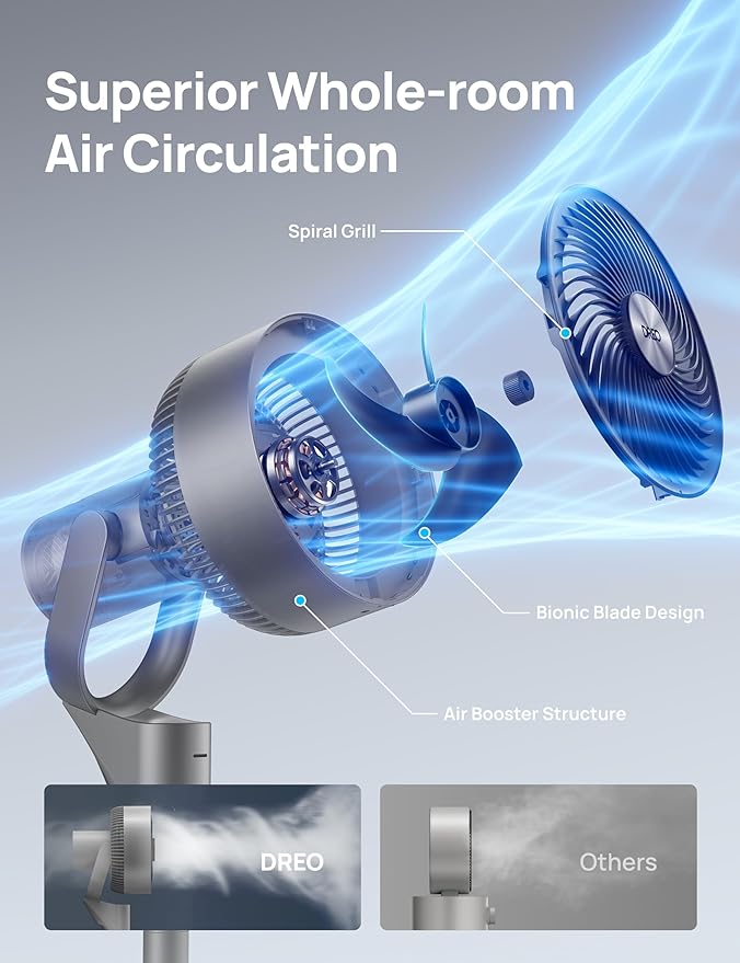 Dreo Fan for Bedroom, 80° Oscillating Standing Fan, 25dB Quiet, 80ft Pedestal Fans for Home Office, 90° Manual Vertical, 3 Speeds, Remote, 34-41