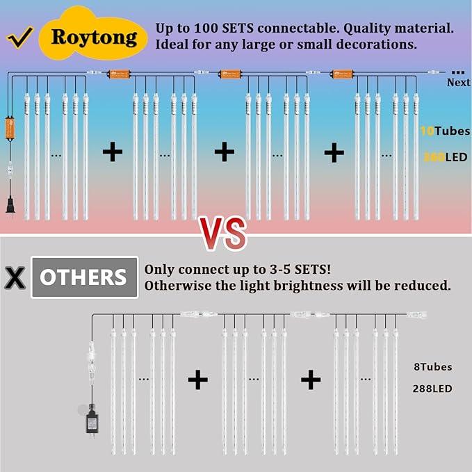 Meteor Shower Lights, Christmas Lights, 12 Inch 10 Tube 360 LED Rain Falling Icicle Cascading Lights for Xmas Tree Halloween Patio Garden Roof Eaves Decoration