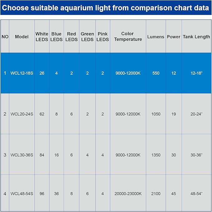 WATER REBIRTH LED Aquarium Light, Full Spectrum Fish Tank Led Light with Aluminum Alloy Shell Extendable Brackets (12-18 in)