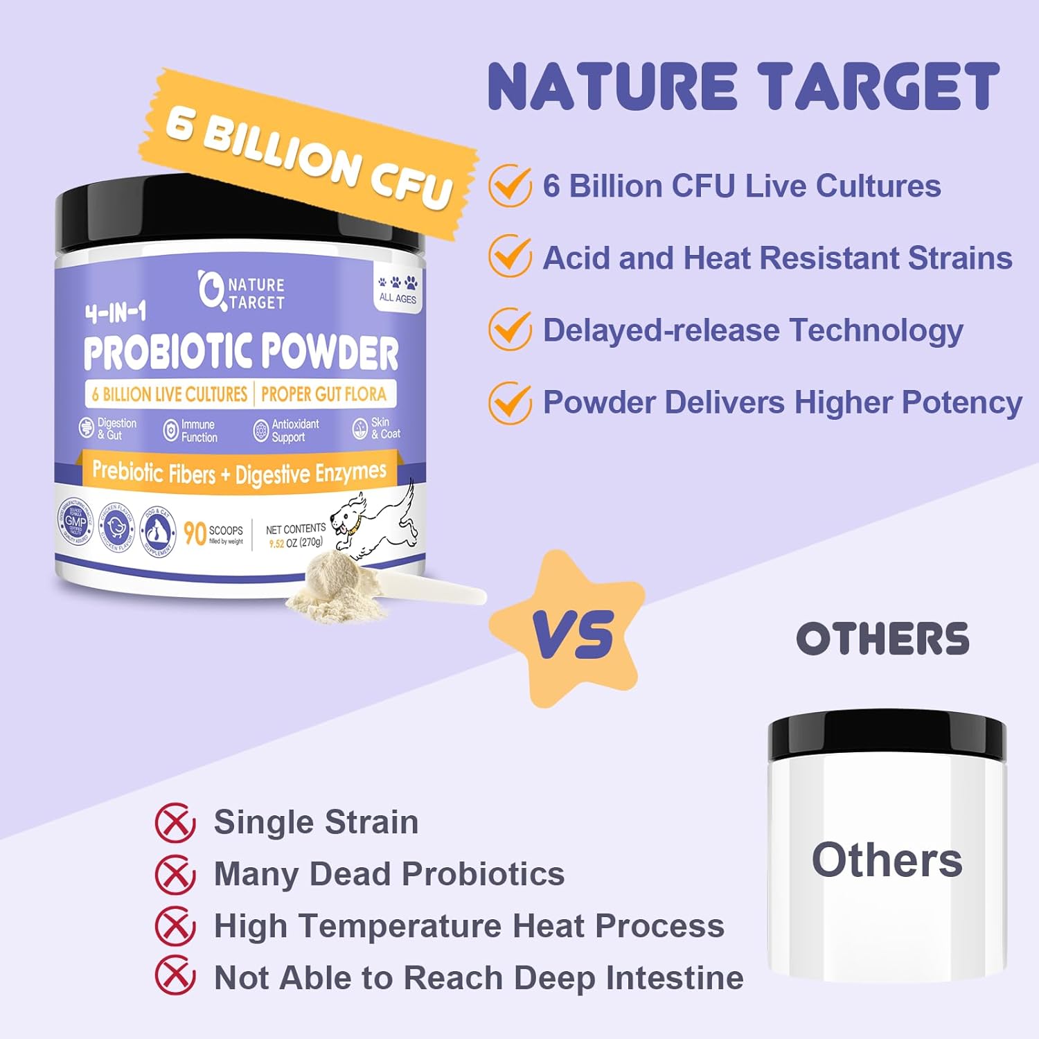 Probiotics for Dogs & Cats with Prebiotics, Digestive Enzymes, and Fiber Support Gut Health, Immunity, and Digestion