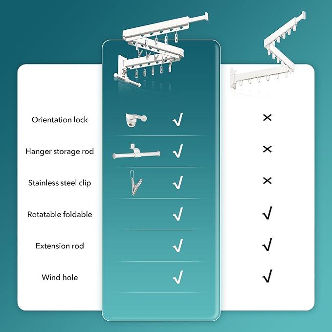 Wall Mounted Clothes Hanger,Clothes Drying Rack,Laundry Rack Wall Mount,Drying Rack Clothing,Clothes Rack Retractable,Collapsible(Tri-Fold), with Windproof Holes & Clips,White Color