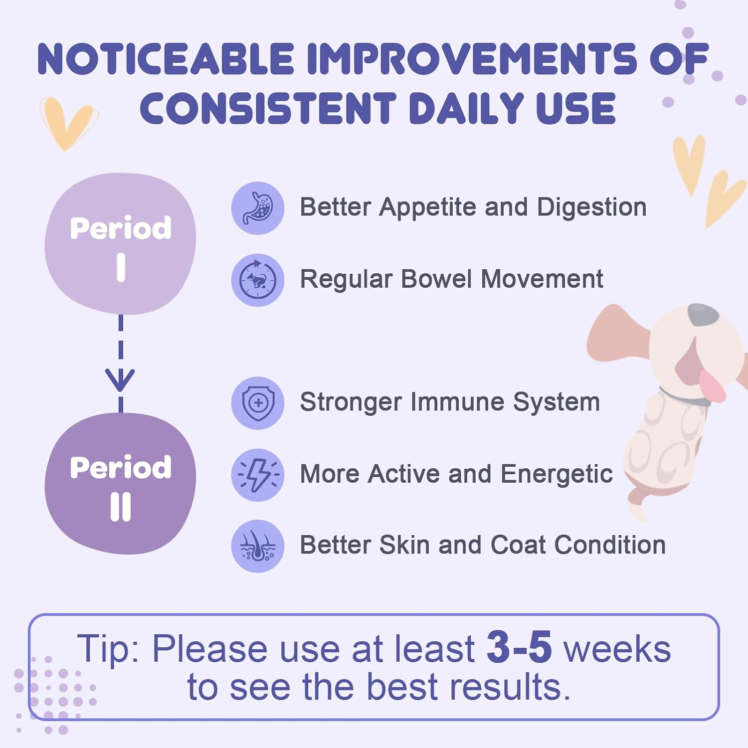 Probiotics for Dogs & Cats with Prebiotics, Digestive Enzymes, and Fiber Support Gut Health, Immunity, and Digestion