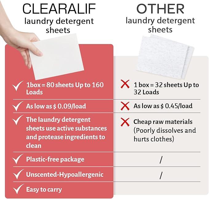 CLEARALIF Laundry Detergent Sheets Up to 160 Loads, Magnolia - Great For Travel,Apartments, Dorms,Laundry Detergent Strips Eco Friendly & Hypoallergenic - 3 PACK