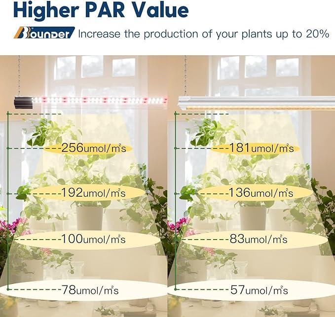 BBOUNDER 1 Pack 2ft LED Grow Light, Sunlike Full Spectrum Integrated Plant Light for Hydroponic Indoor Plant Seedling Veg and Flower, Plug in Plant Light with On/Off Switch