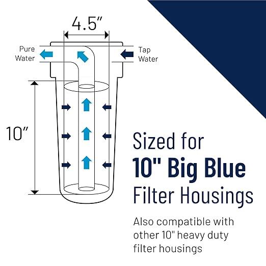 Pentair Pentek 150470 Big Blue Filter Housing, 3/4