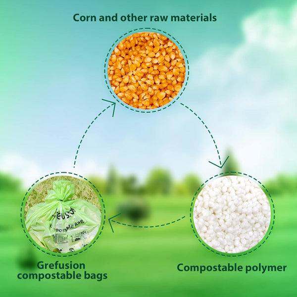 Compostable 36 gallon Trash Bags, Extra Thick 1.28 Mills, Compost 36 Gal Trash Bags (Kitchen Tall Garbage Bags), Compostable Lawn & Leaf Yard Waste bags,ASTM D6400,Bpi Certified