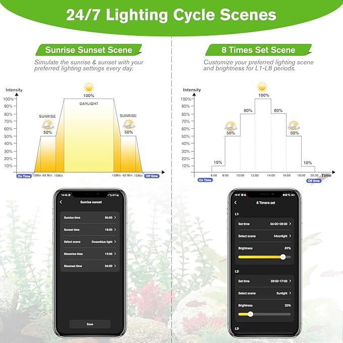 hygger 50W Smart Aquarium Light, Bluetooth LED Light with App Control, Full Spectrum Fish Tank Light with 24/7 Lighting Cycle, 5 Modes, Adjustable Timer, for 36