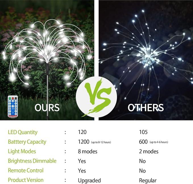 6 Pack Outdoor Solar Garden Lights, 120 LED Waterproof Solar Lamps Decorative, Fireworks Lamp, 8 Modes Landscape Lights with Remote for Pathway Backyard Walkway Patio (Cool White)