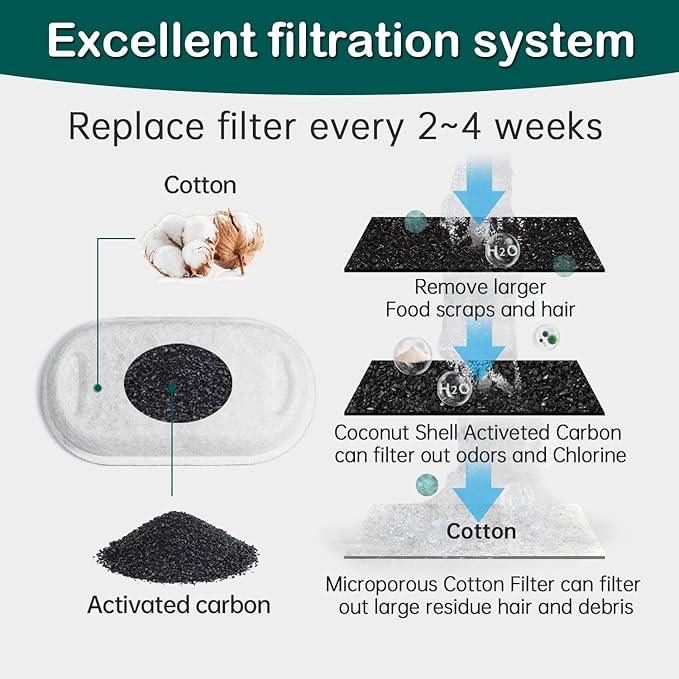Cat Water Fountain Filters,8 Pack Cat Fountain Replacement Filters for Stainless Steel 67oz/2L Adjustable Water Flow Pet Water Fountain,Dog Water Fountain (4+4 Pack)