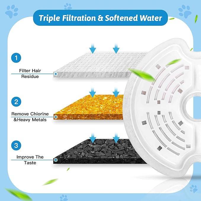 Cat Water Fountain Filters for 84oz/2.5L Stainless Steel Pet Fountain and 67oz/2.0L Plastic Cat Drinking Fountain, 16 Pack Pet Replacement Filters Set