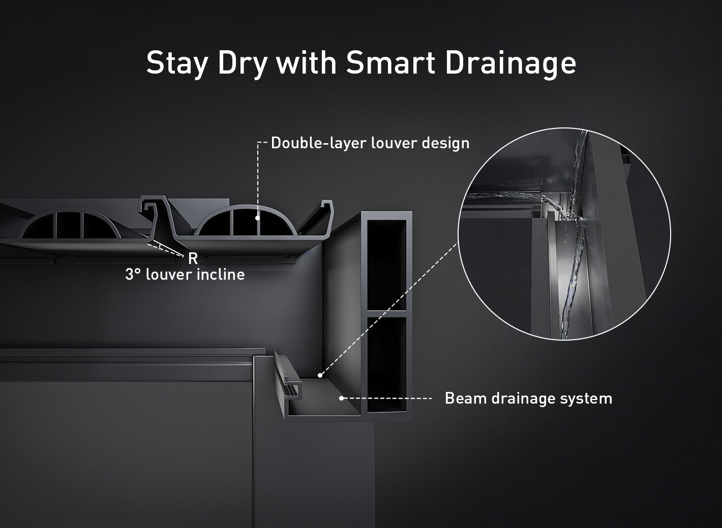 FlexPatio POWER+ Motorized Pergola FlexPatio