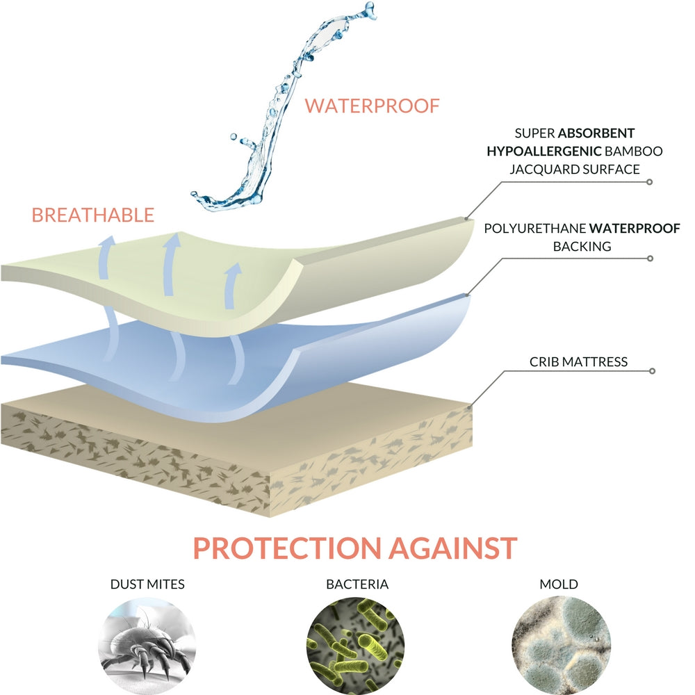 Bamboo Jacquard Cot Bed Mattress Protector 70x140cm