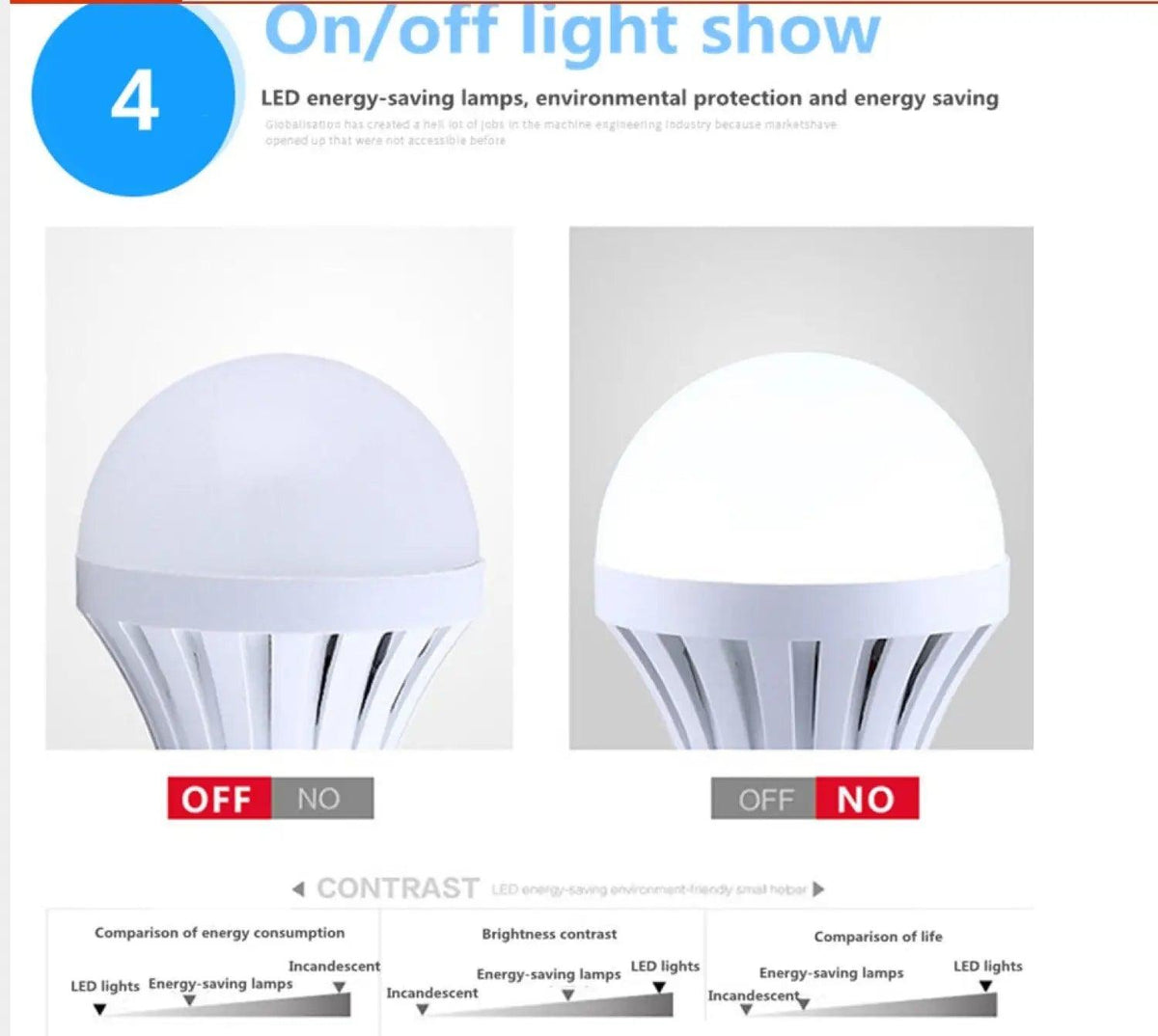 7W LED Emergency Light Bulbs - Rechargeable & Energy Saving