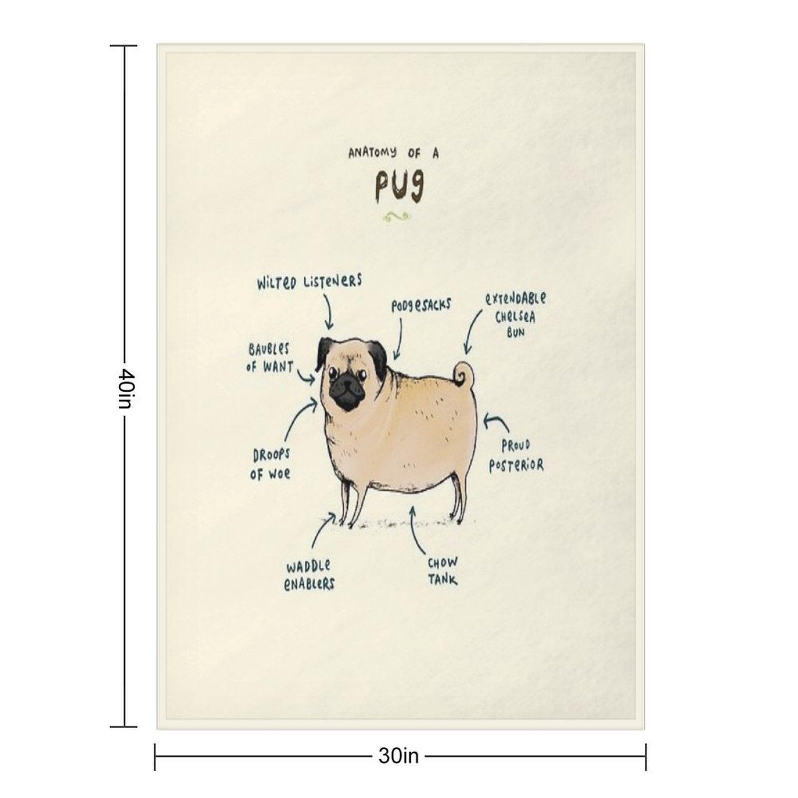Anatomy of A Pug Throw Blanket